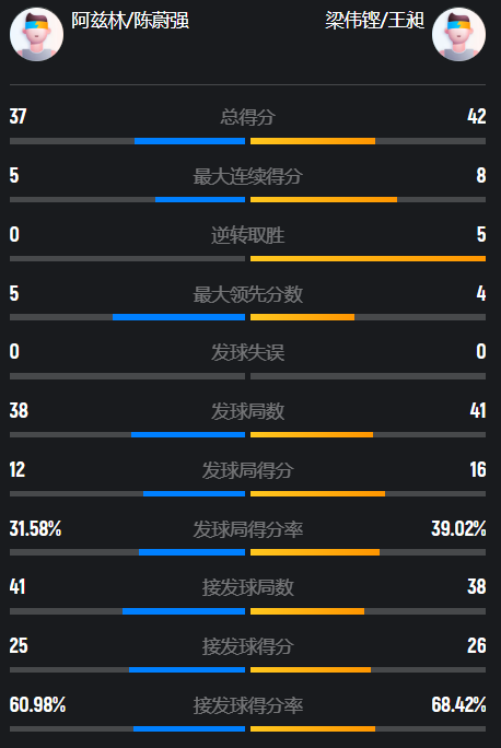 赛事丹麦羽, 难解难分