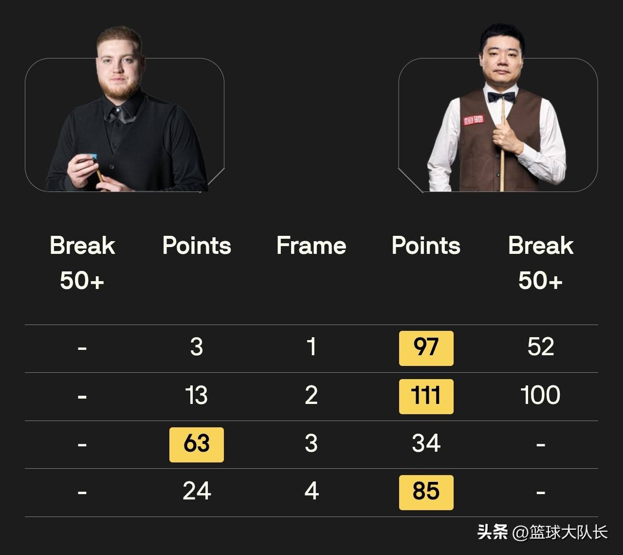 篮球大队长, 斯诺克西安